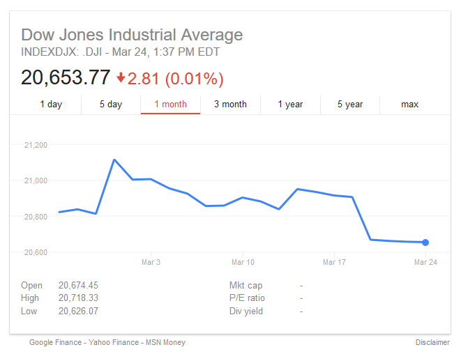 Dow Jones.png