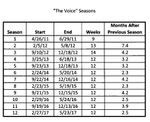 The Voice Seasons.jpg