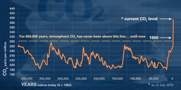 co2Graph11-cropped.jpg