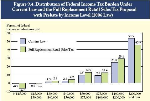 FairTax 1.JPG