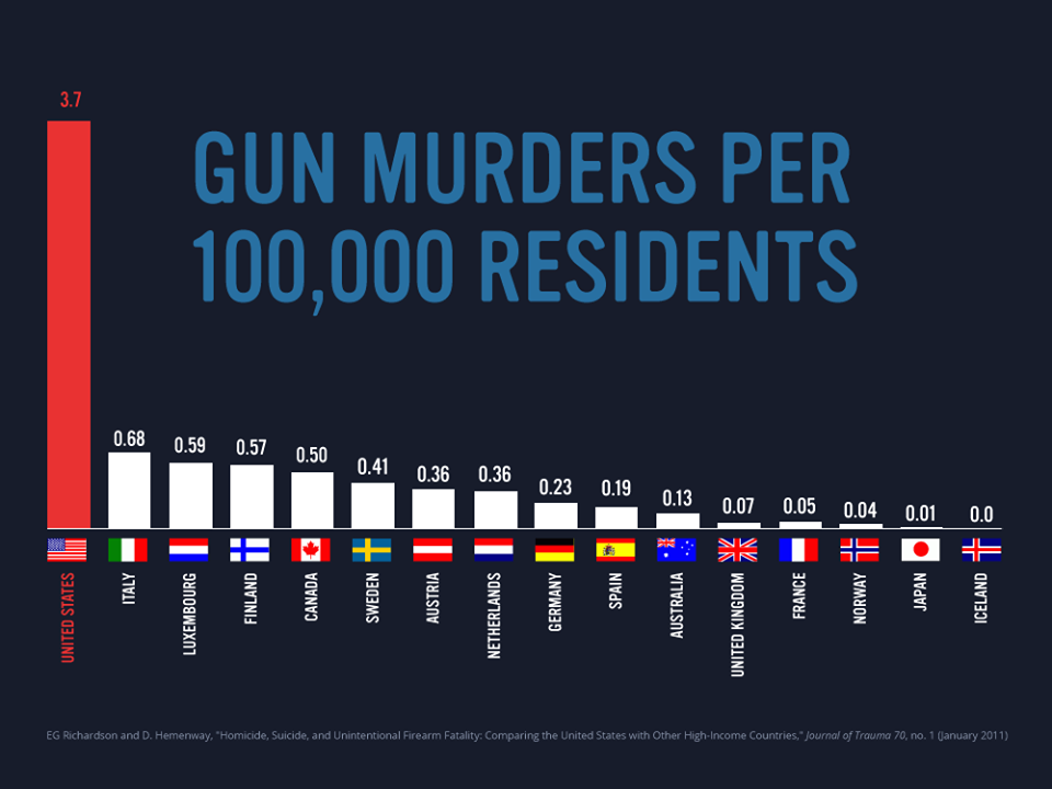 GunMurdersPer100K.png