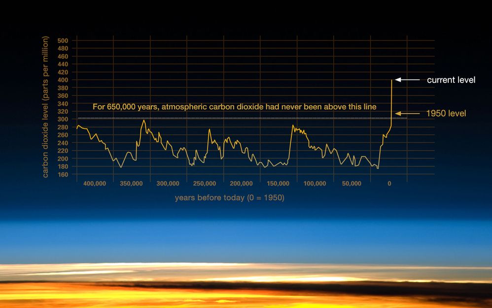 203_co2-graph-080315.jpg