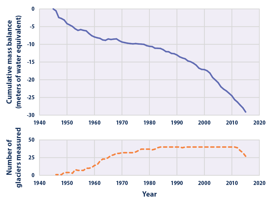 glaciers-figure1-2016.png