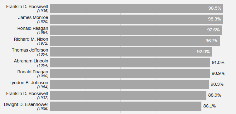 Trump Electoral College I.png
