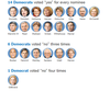Senate votes on trump nominees.png