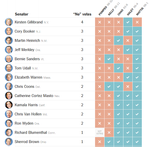 Senate votes on trump nominees 2.png