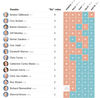 Senate votes on trump nominees 2.png