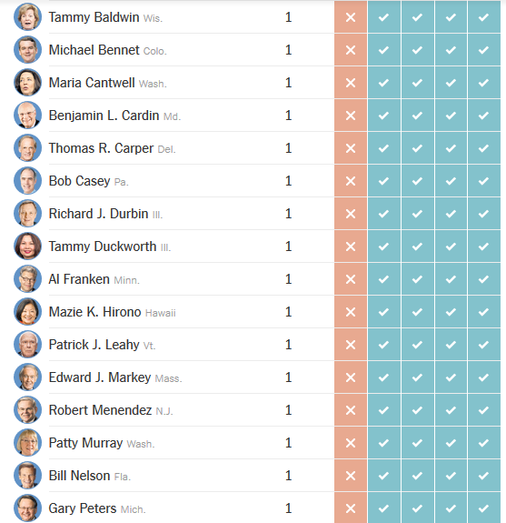 Senate votes on trump nominees 3.png