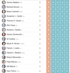Senate votes on trump nominees 3.png