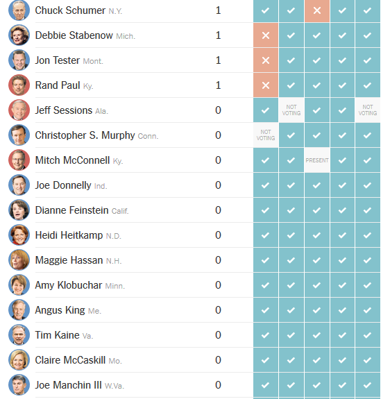 Senate votes on trump nominees 4.png