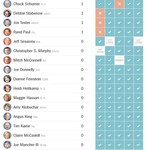 Senate votes on trump nominees 4.png