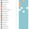Senate votes on trump nominees 4.png