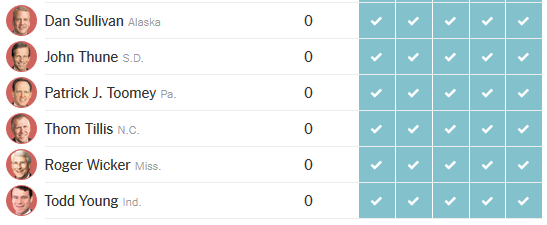 Senate votes on trump nominees 8.png