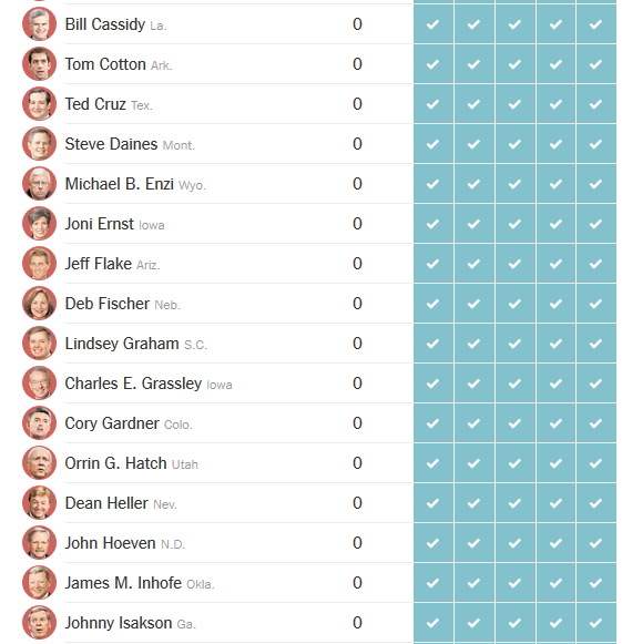 Senate votes on trump nominees 6.png