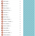 Senate votes on trump nominees 6.png