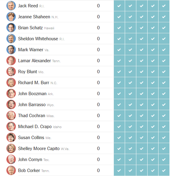 Senate votes on trump nominees 5.png