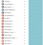 Senate votes on trump nominees 5.png