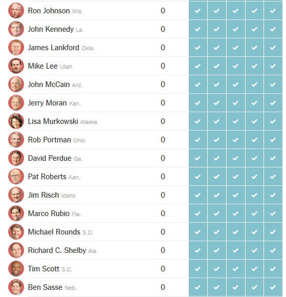 Senate votes on trump nominees 7.png