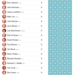 Senate votes on trump nominees 7.png