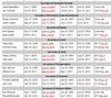 Senate votes on trump nominees 12.png