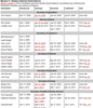 Senate votes on trump nominees 13.png