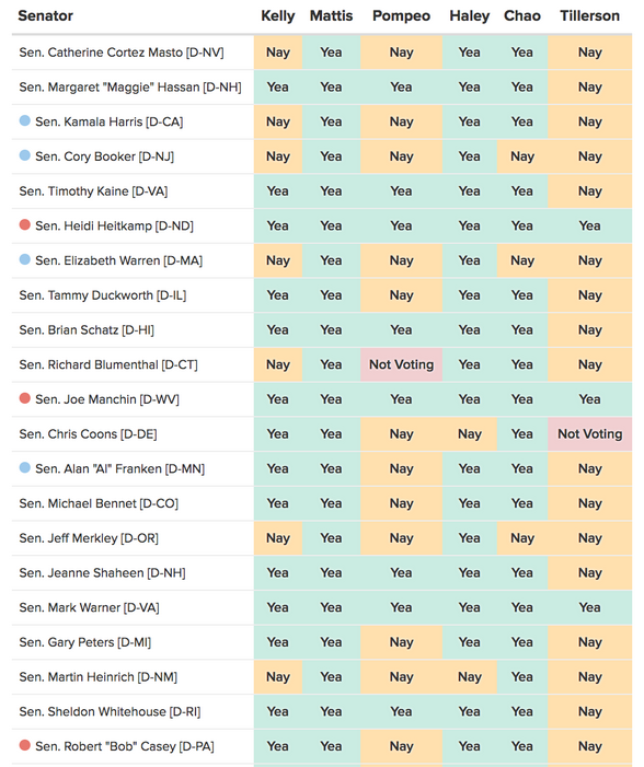 Senate votes on trump nominees 15.png