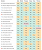 Senate votes on trump nominees 15.png