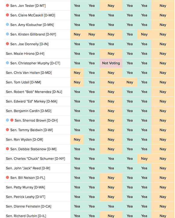Senate votes on trump nominees 16.png
