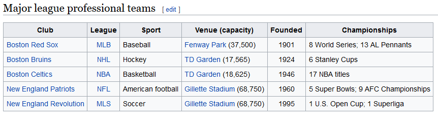 Boston SPORTS.png