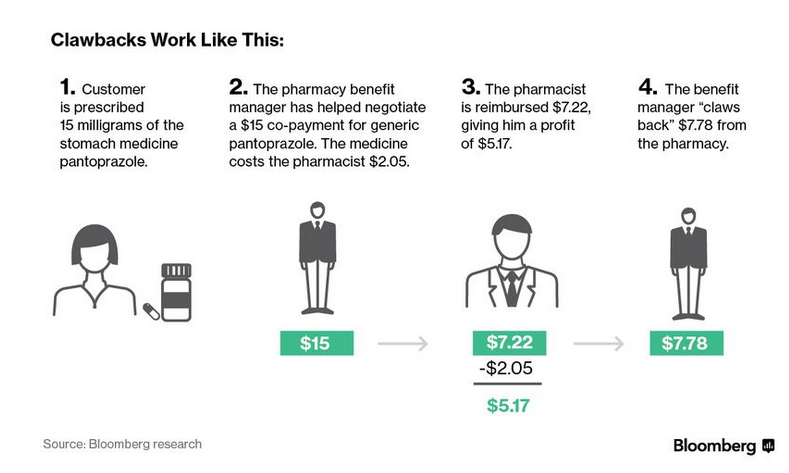 Prescription Rip Off.png