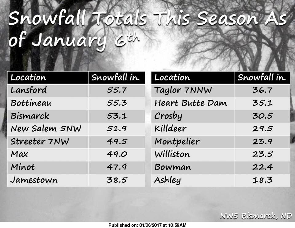 Some snow totals.