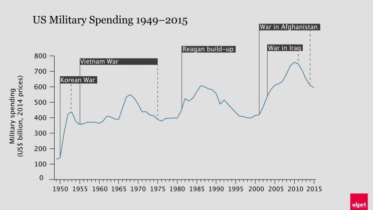 USA-graph_2.jpg