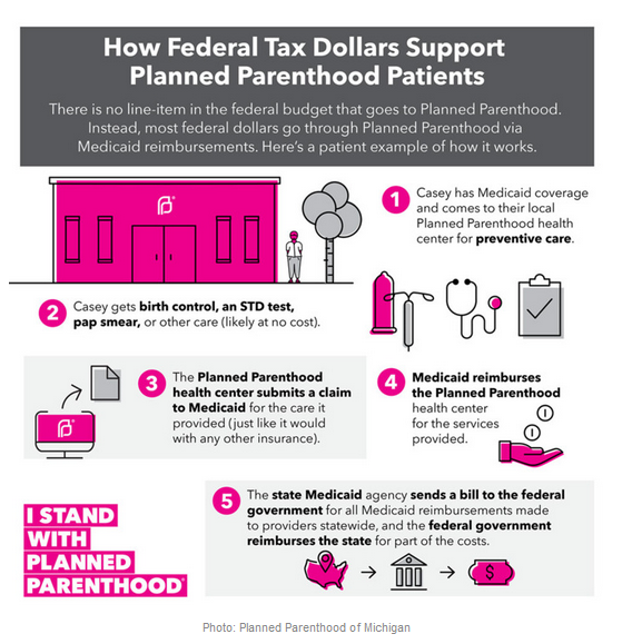 Planned Parenthood.png