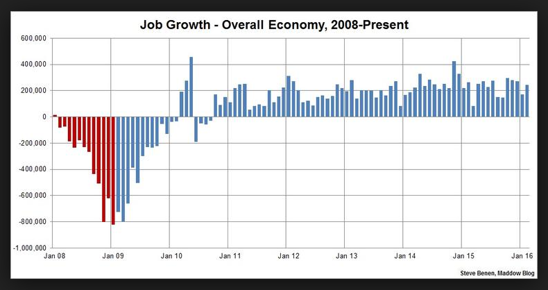 Graph Jobs.png