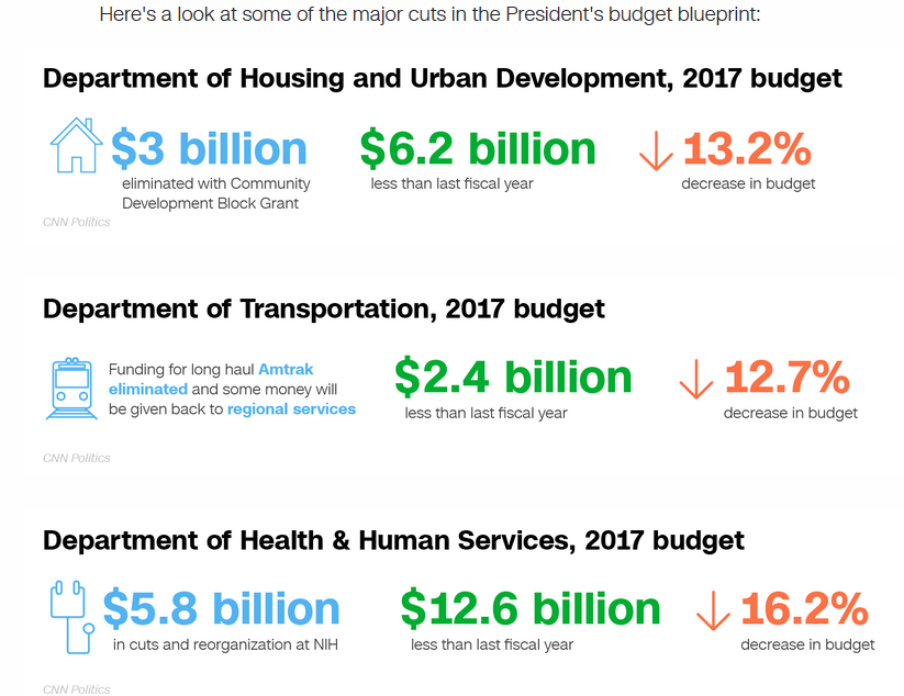 Trump Budget Cuts.png