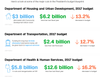 Trump Budget Cuts.png