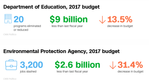 Trump Budget Cuts One.png