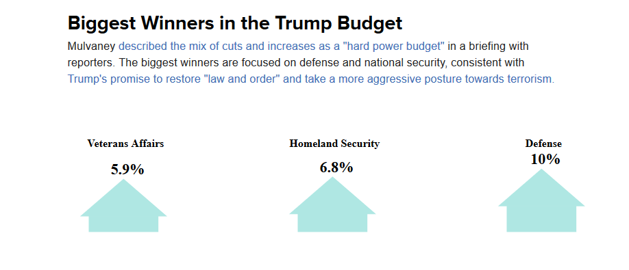 Trump Budget Cuts Four.png