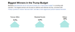 Trump Budget Cuts Four.png