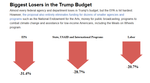 Trump Budget Cuts Five.png