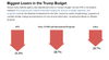 Trump Budget Cuts Five.png