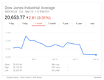 Dow Jones.png