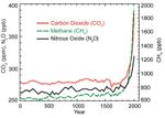 ghgconc2000-large.jpg