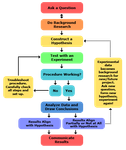 2013-updated_scientific-method-steps_v6_noheader.png