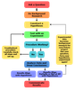 2013-updated_scientific-method-steps_v6_noheader.png
