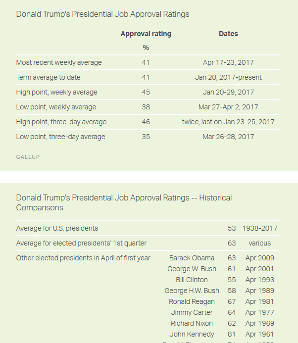 Trumps Poll two.png
