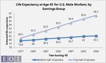 life-expectancy-social-security-earnings1.jpg