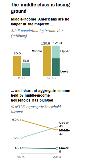 Middle Class.png