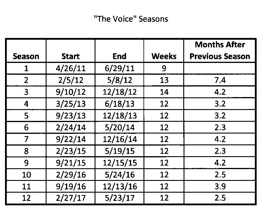 The Voice Seasons.jpg