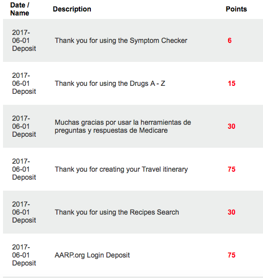 Quizzes to Earn Points AARP Rewards For Goods AARP Online Community
